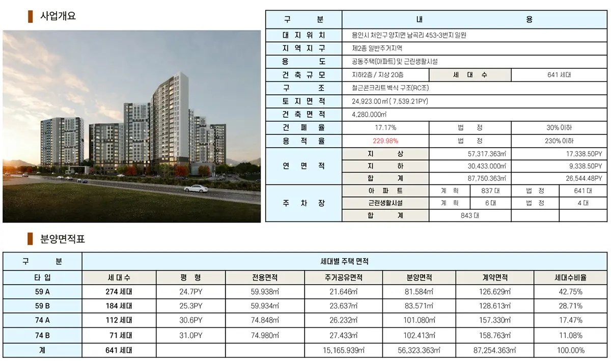 용인 남곡 동원베네스트 헤센시티 사업개요