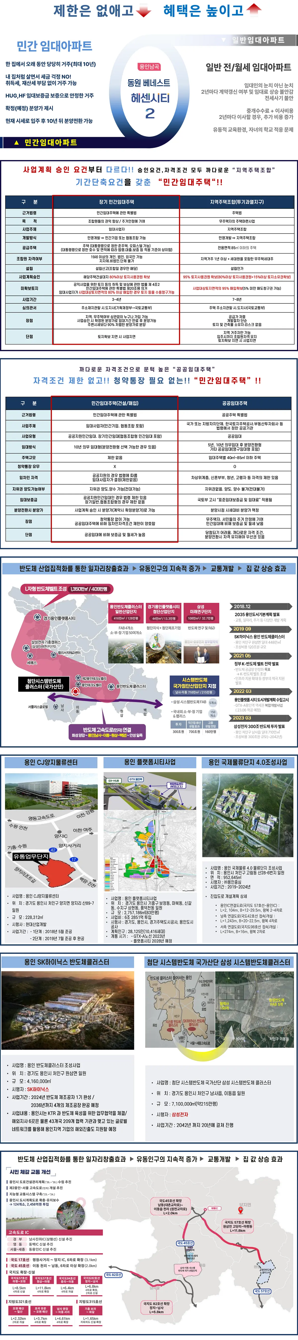 용인 남곡의 개발계획과 프리미엄